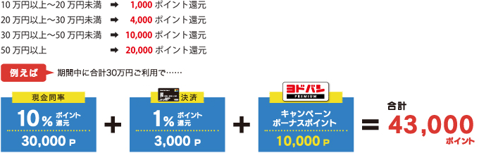 ゴールドポイントカード プラス Gold Point Card 株式会社ゴールドポイントマーケティング