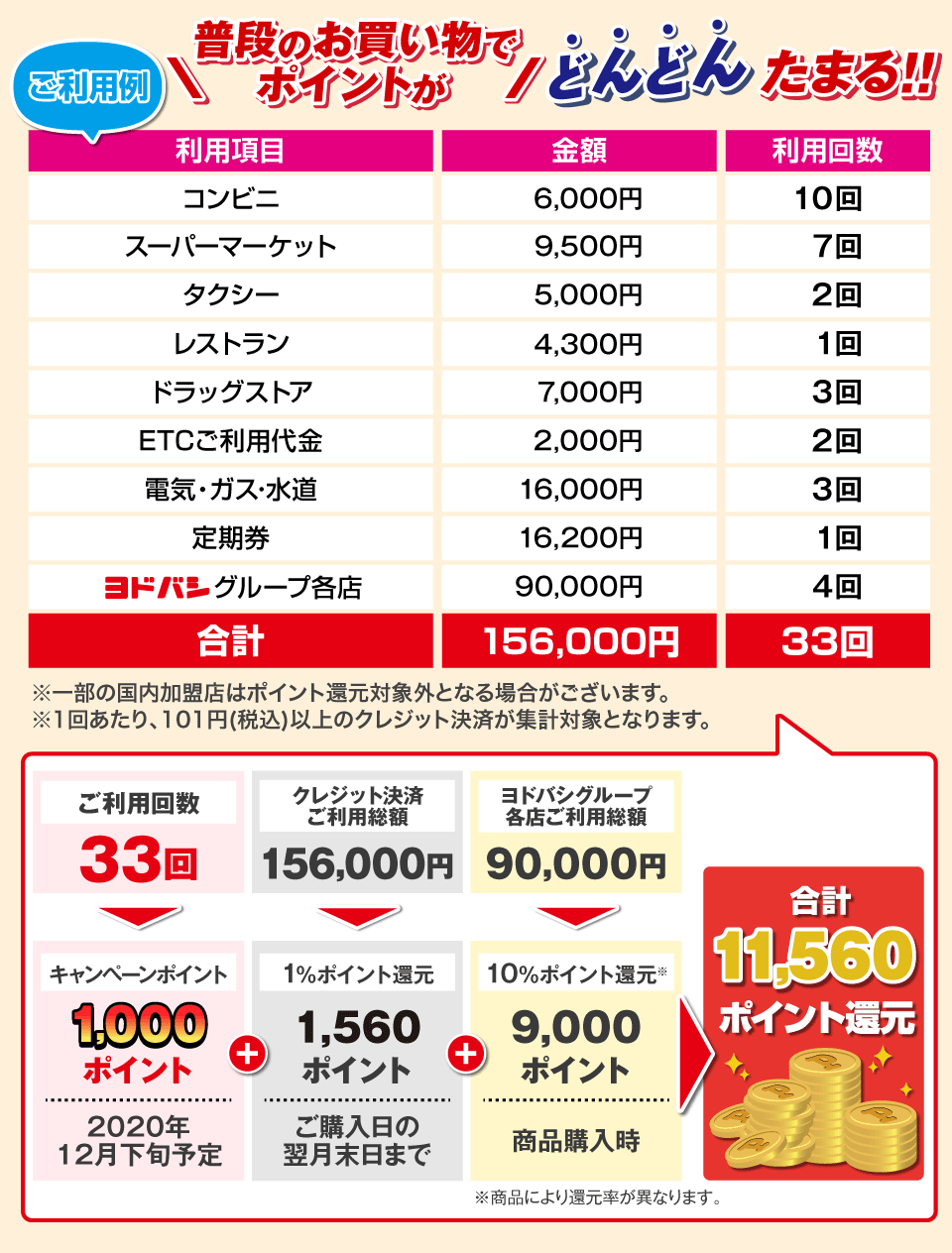 お得な情報満載 専用設計 ブレーキキャリパーカバー イエロー フォード
