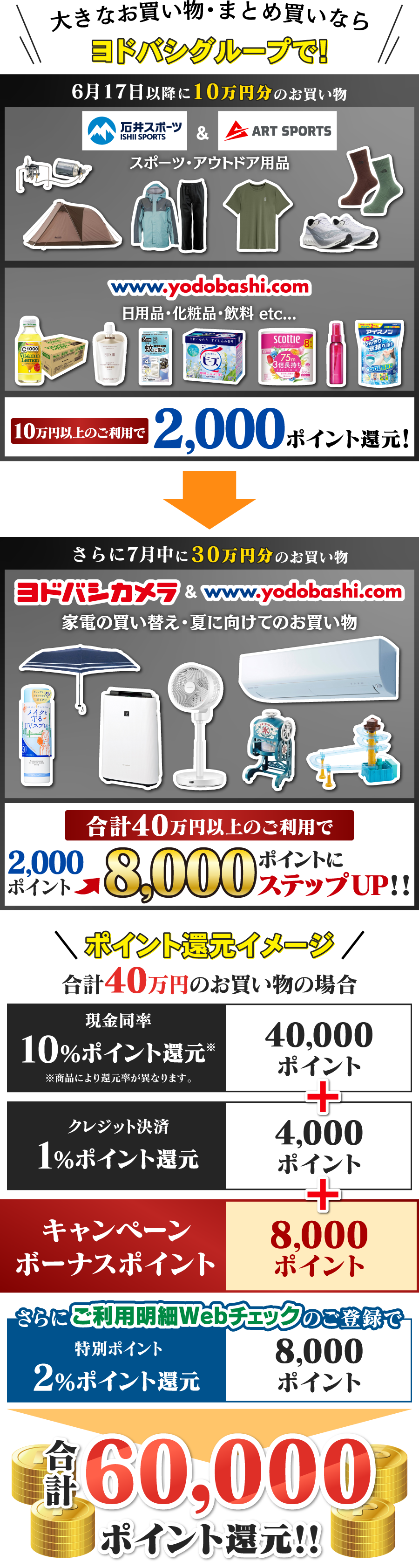 大きなお買い物・まとめ買いなら　ヨドバシグループ各店で！