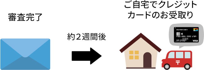 らくらく自宅受け取り申込み